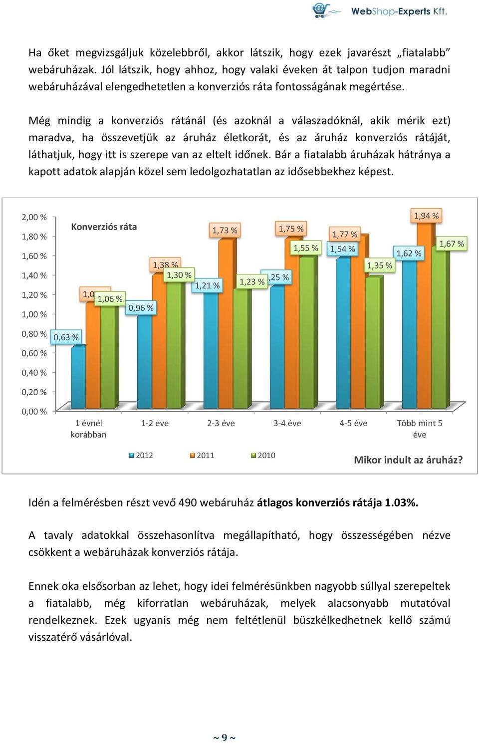 Még mindig a konverziós rátánál (és azoknál a válaszadóknál, akik mérik ezt) maradva, ha összevetjük az áruház életkorát, és az áruház konverziós rátáját, láthatjuk, hogy itt is szerepe van az eltelt