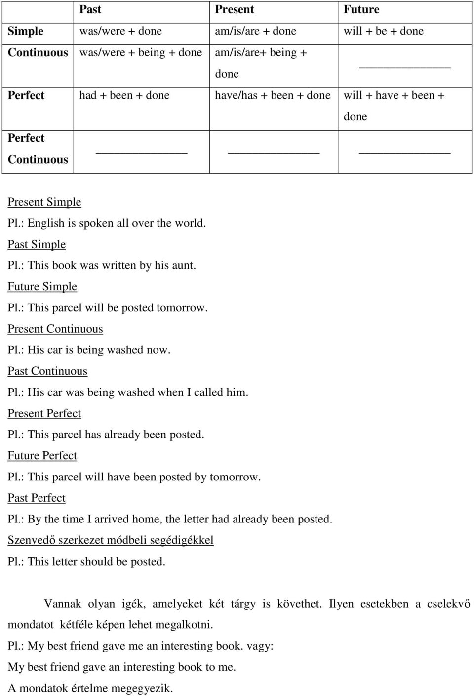 Present Continuous Pl.: His car is being washed now. Past Continuous Pl.: His car was being washed when I called him. Present Perfect Pl.: This parcel has already been posted. Future Perfect Pl.