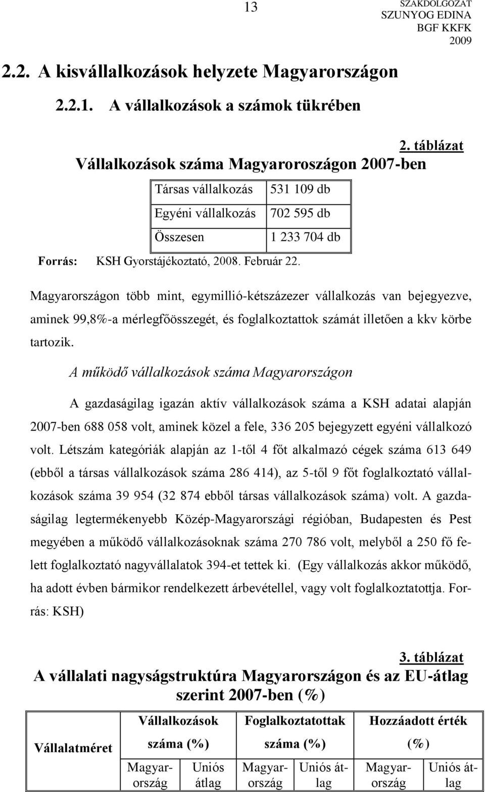 1 233 704 db Magyarországon több mint, egymillió-kétszázezer vállalkozás van bejegyezve, aminek 99,8%-a mérlegfőösszegét, és foglalkoztattok számát illetően a kkv körbe tartozik.