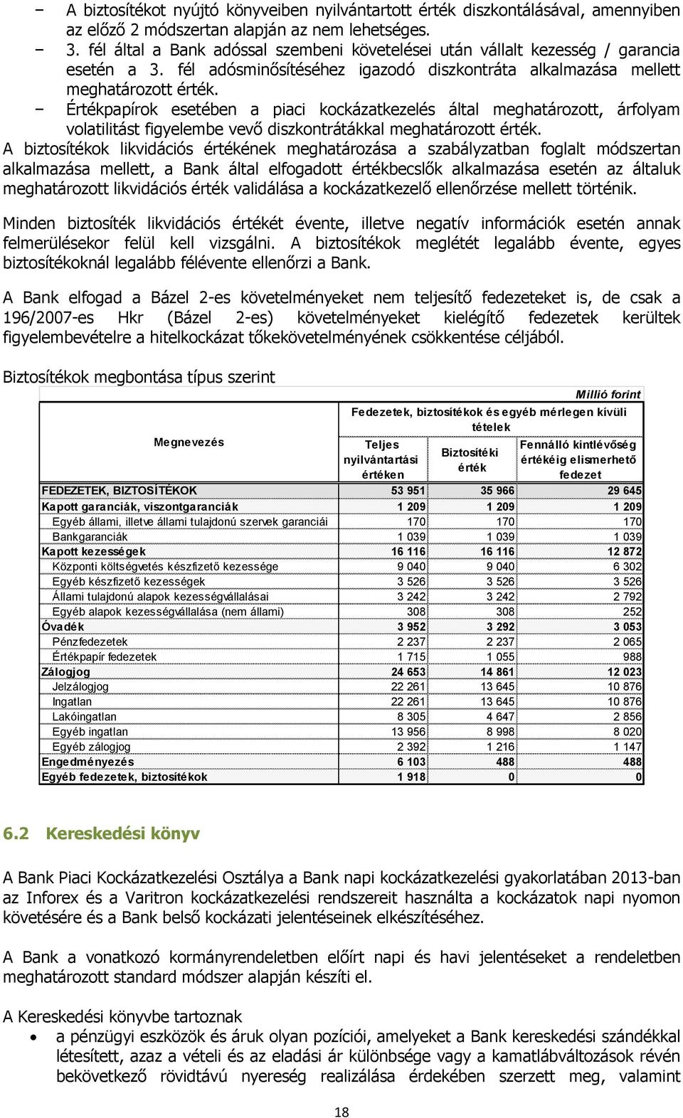 Értékpapírok esetében a piaci kockázatkezelés által meghatározott, árfolyam volatilitást figyelembe vevő diszkontrátákkal meghatározott érték.