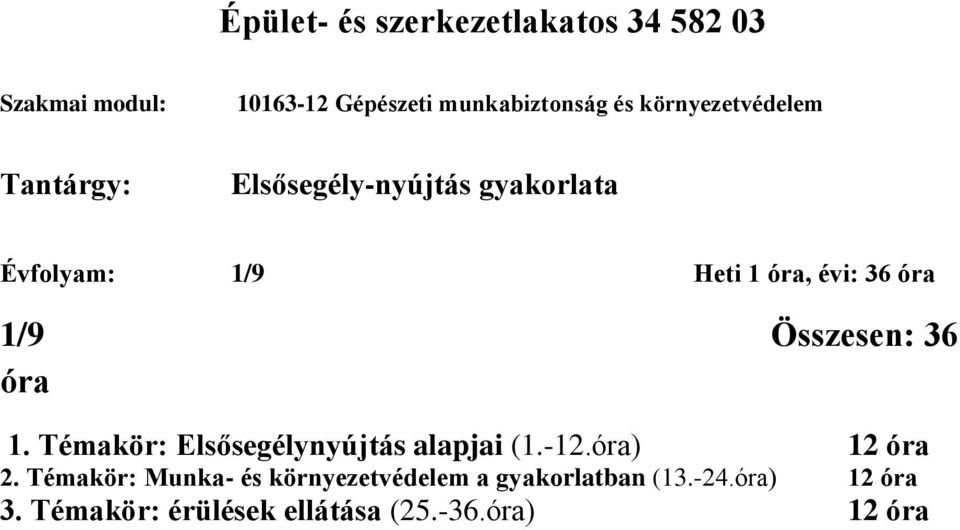 1/9 Összesen: 36 óra 1. Témakör: Elsősegélynyújtás alapjai (1.-12.óra) 12 óra 2.