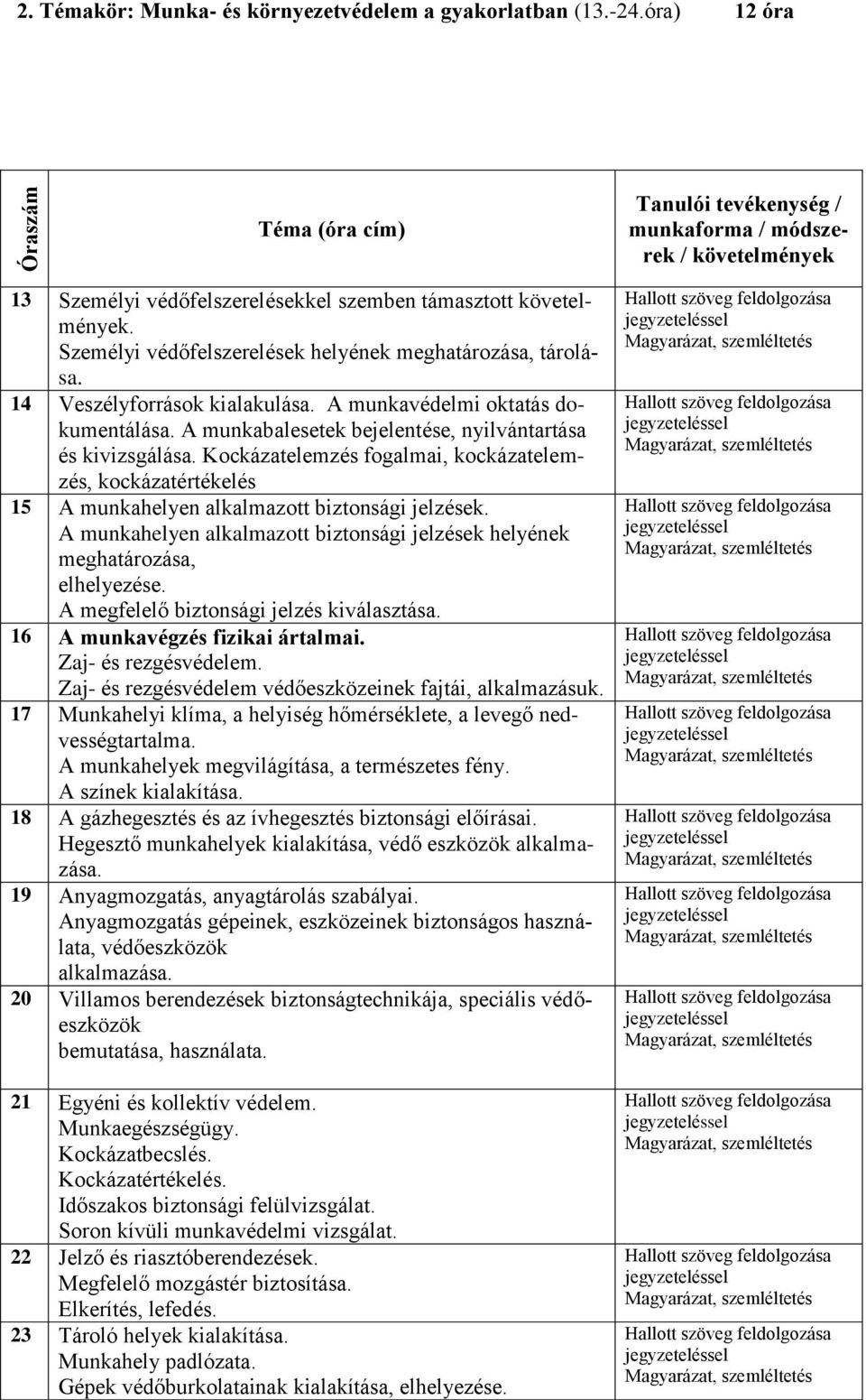 Személyi védőfelszerelések helyének meghatározása, tárolása. 14 Veszélyforrások kialakulása. A munkavédelmi oktatás dokumentálása. A munkabalesetek bejelentése, nyilvántartása és kivizsgálása.