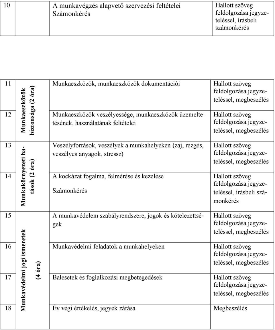 stressz) 14 A kockázat fogalma, felmérése és kezelése Számonkérés Hallott szöveg feldolgozása, Hallott szöveg feldolgozása, Hallott szöveg feldolgozása, Hallott szöveg feldolgozása, írásbeli