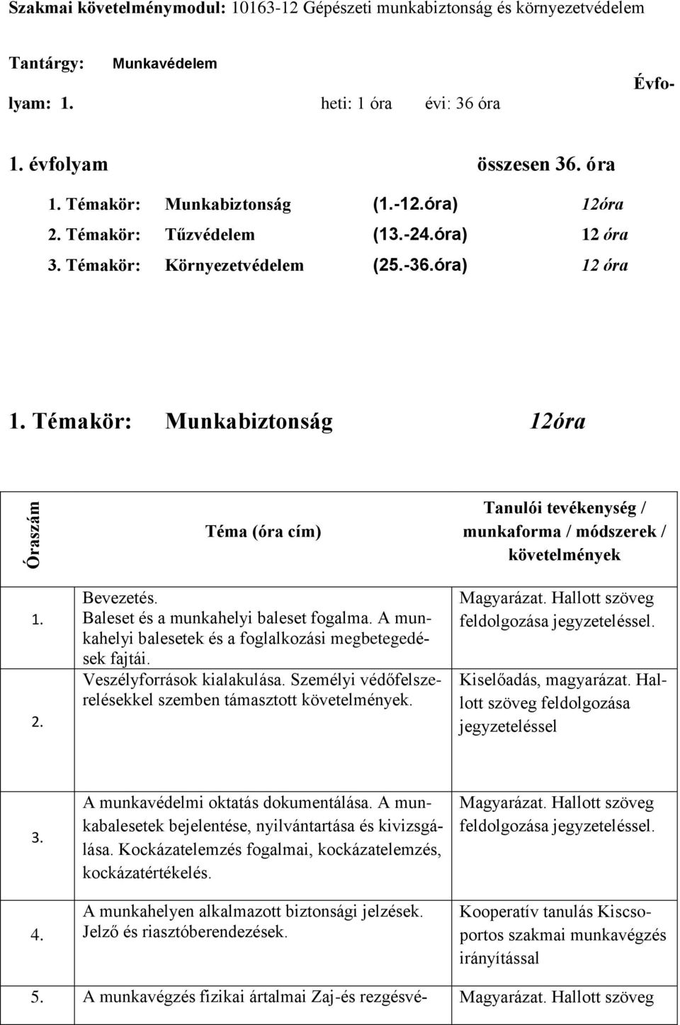 Témakör: Munkabiztonság 12óra Óraszám Téma (óra cím) Tanulói tevékenység / munkaforma / módszerek / követelmények 1. 2. Bevezetés. Baleset és a munkahelyi baleset fogalma.