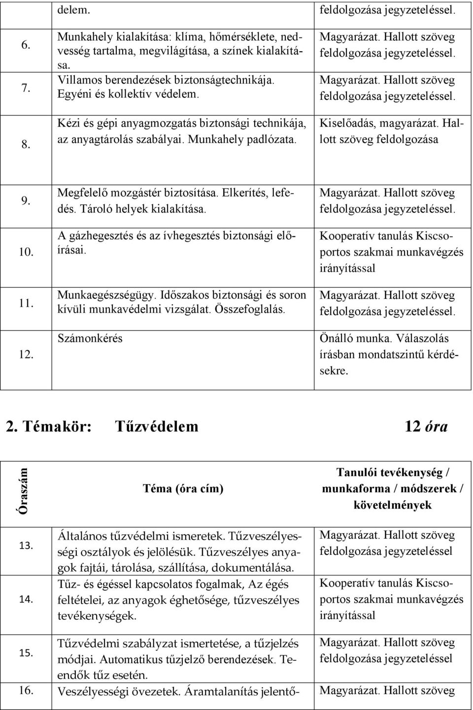 Hallott szöveg feldolgozása 9. 10. 11. 12. Megfelelő mozgástér biztosítása. Elkerítés, lefedés. Tároló helyek kialakítása. A gázhegesztés és az ívhegesztés biztonsági előírásai. Munkaegészségügy.