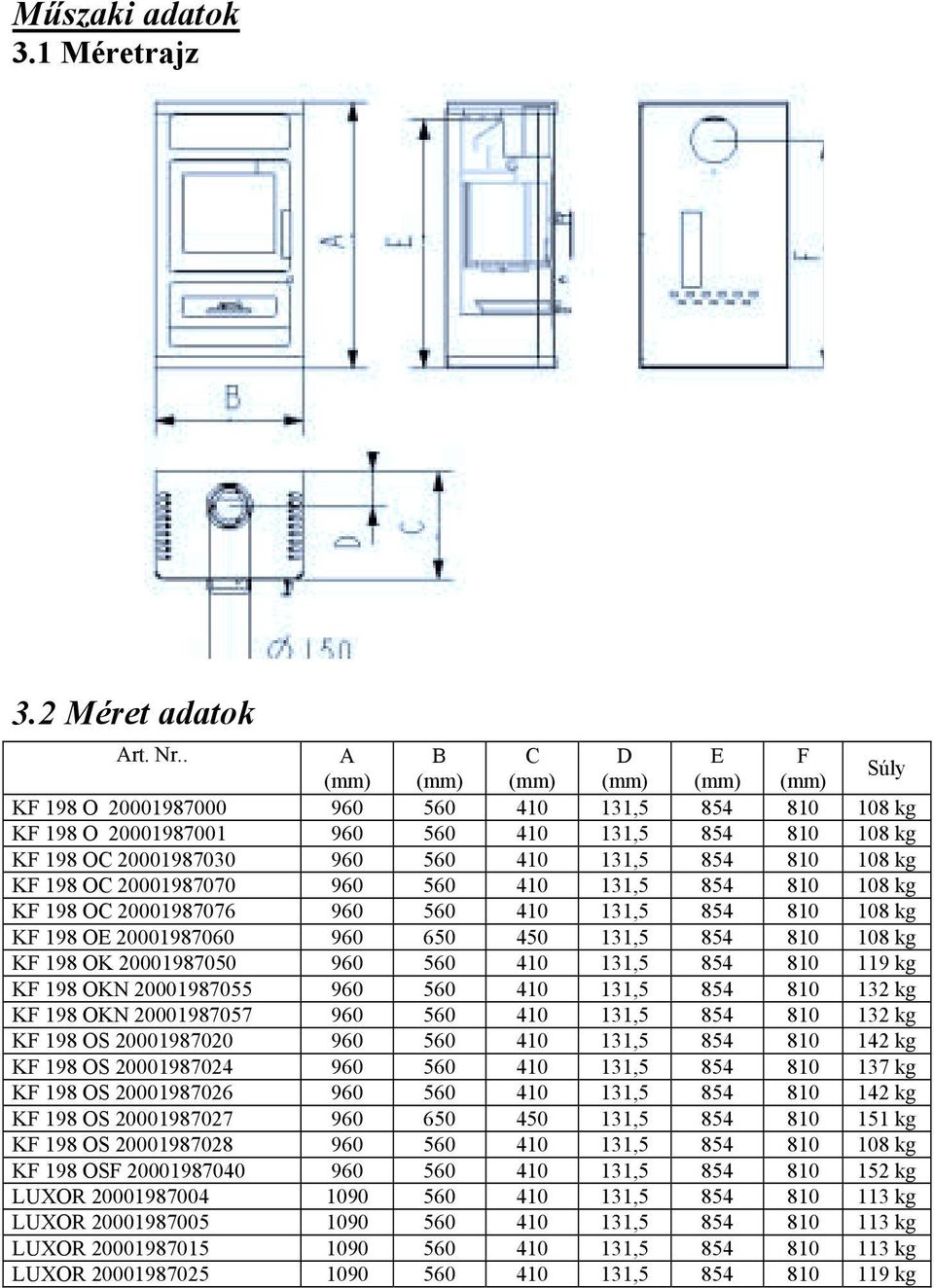 854 810 108 kg KF 198 OC 20001987070 960 560 410 131,5 854 810 108 kg KF 198 OC 20001987076 960 560 410 131,5 854 810 108 kg KF 198 OE 20001987060 960 650 450 131,5 854 810 108 kg KF 198 OK