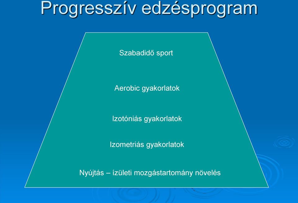 gyakorlatok Izometriás gyakorlatok