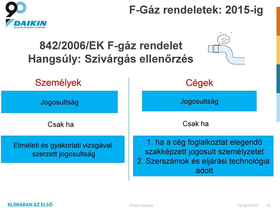 gyakorlati vizsgával szerzett jogosultság Csak ha 1.