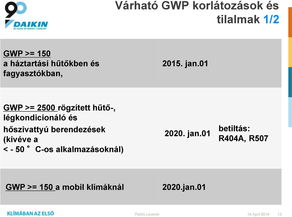 01 GWP >= 2500 rögzített hűtő-, légkondicionáló és hőszivattyú