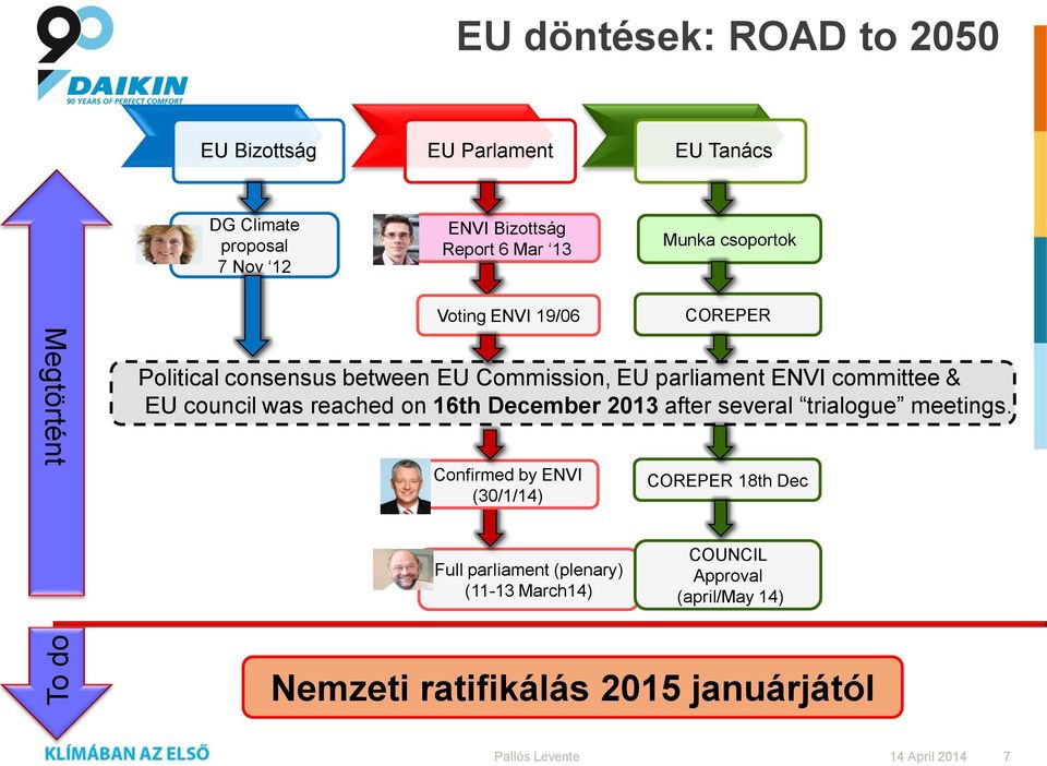 committee & EU council was reached on 16th December 2013 after several trialogue meetings.