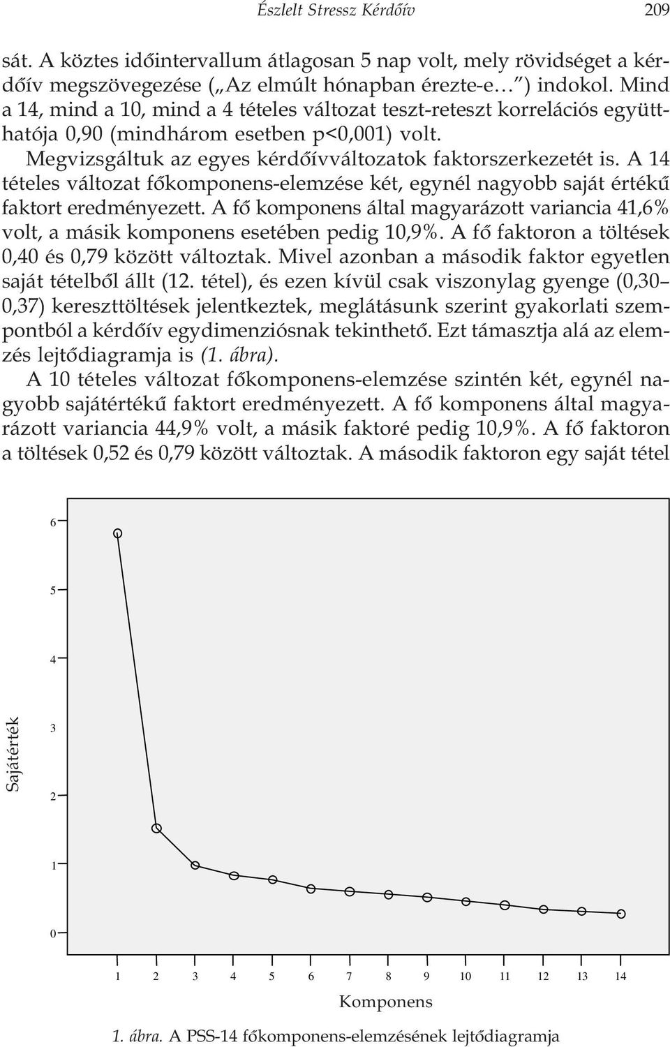 A 14 tételes változat fõkomponens-elemzése két, egynél nagyobb saját értékû faktort eredményezett. A fõ komponens által magyarázott variancia 41,6% volt, a másik komponens esetében pedig 10,9%.