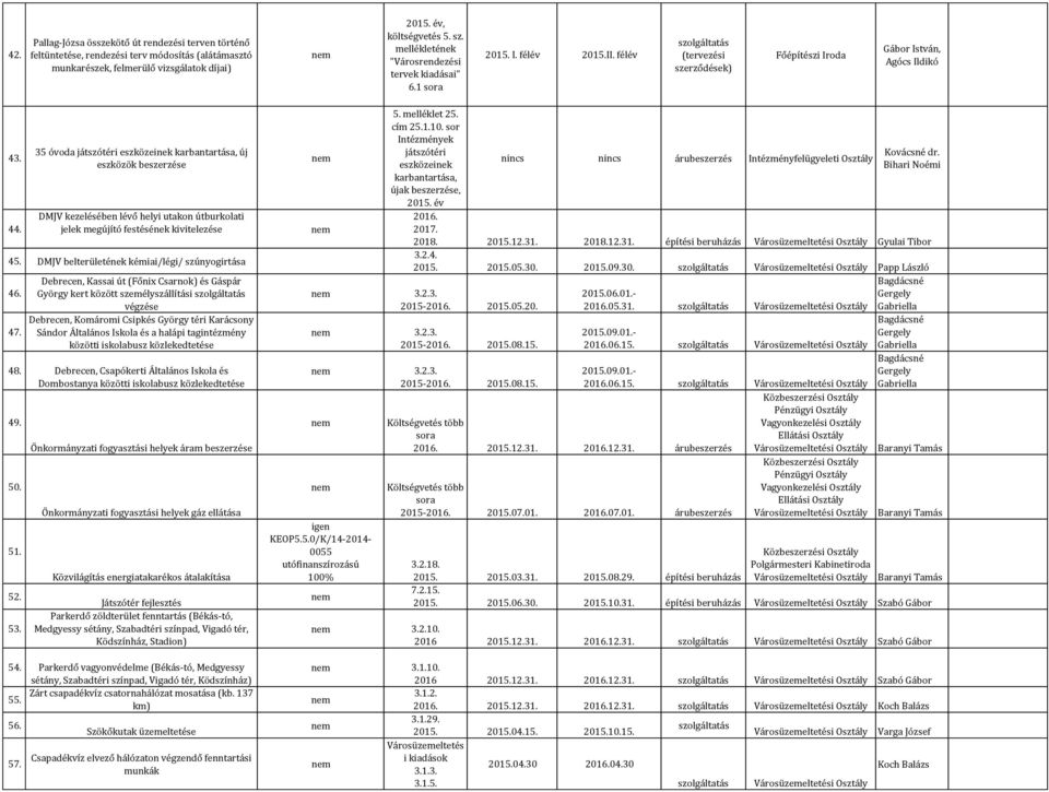 35 óvoda játszótéri eszközeinek karbantartása, új eszközök beszerzése DMJV kezelésében lévő helyi utakon útburkolati jelek megújító festésének kivitelezése 45.