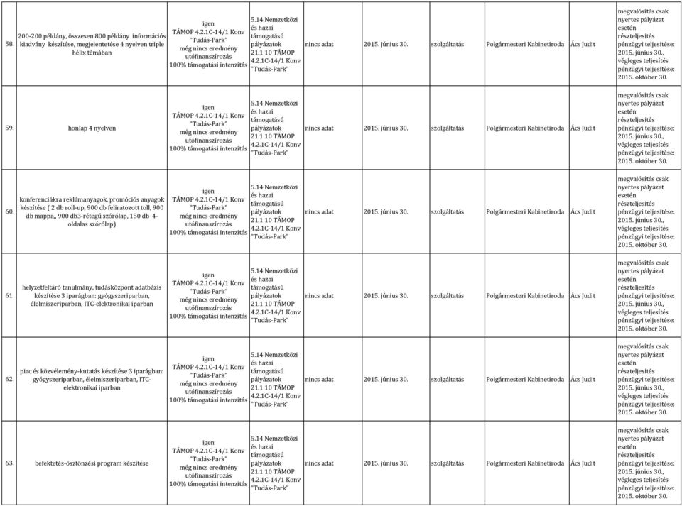 konferenciákra reklámanyagok, promóciós anyagok készítése ( 2 db roll-up, 900 db feliratozott toll, 900 db mappa,, 900 db3-rétegű szórólap, 150 db 4- oldalas szórólap) TÁMOP 2015. június 30.