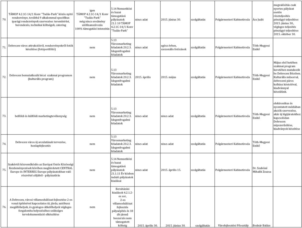 Városmarketing feladatok 20.2.3. Idegenfrogalmi feladatok egész évben, szezonális fotózások Polgármesteri Kabinetiroda Tóth-Megyesi Enikő 72.