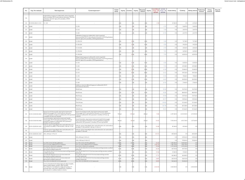 83-123-011-010-11-11131 NA 100-8 db 0 db -8 db 1 345 10 760 Ft 0 Ft -10 760 Ft 116. új tétel - NA 250 0 db 4 db 4 db 6 707 0 Ft 26 829 Ft 26 829 Ft 117.