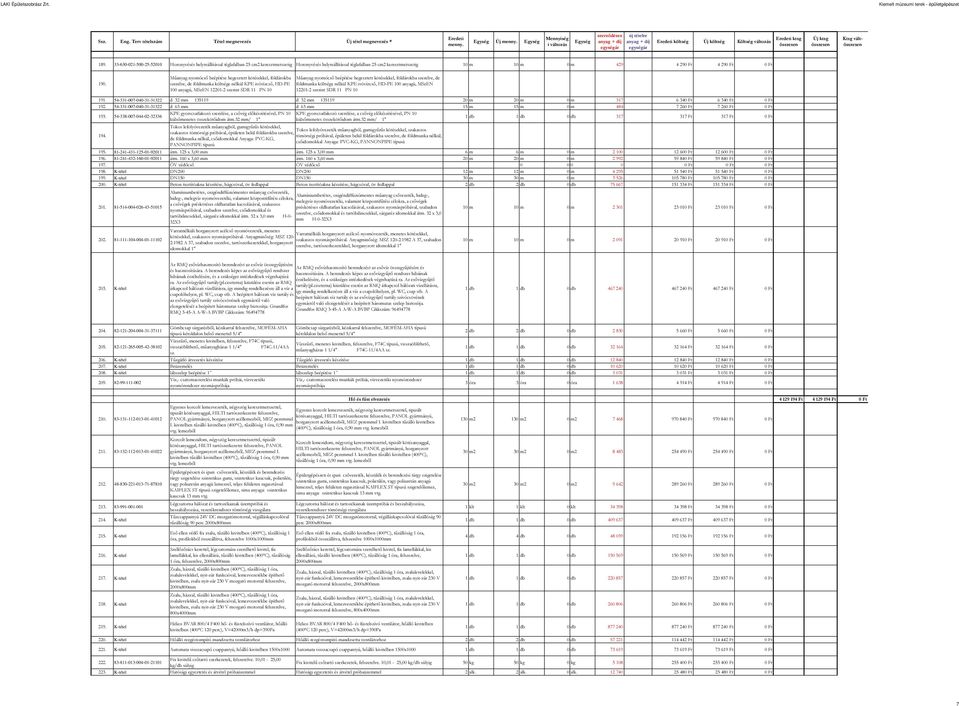 Műanyag nyomócső beépítése hegesztett kötésekkel, földárokba szerelve, de földmunka költsége nélkül KPE ivóvízcső, HD-PE 100 anyagú, MSzEN 12201-2 szerint SDR 11 PN 10 Műanyag nyomócső beépítése