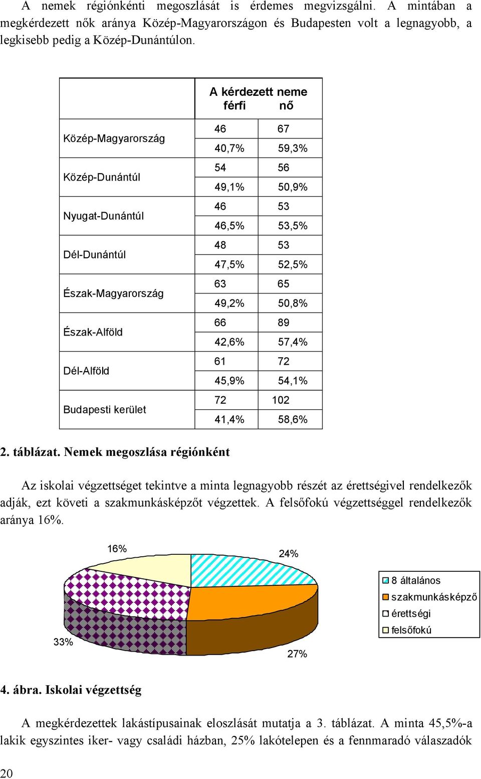 53,5% 48 53 47,5% 52,5% 63 65 49,2% 50,8% 66 89 42,6% 57,4% 61 72 45,9% 54,1% 72 102 41,4% 58,6% 2. táblázat.