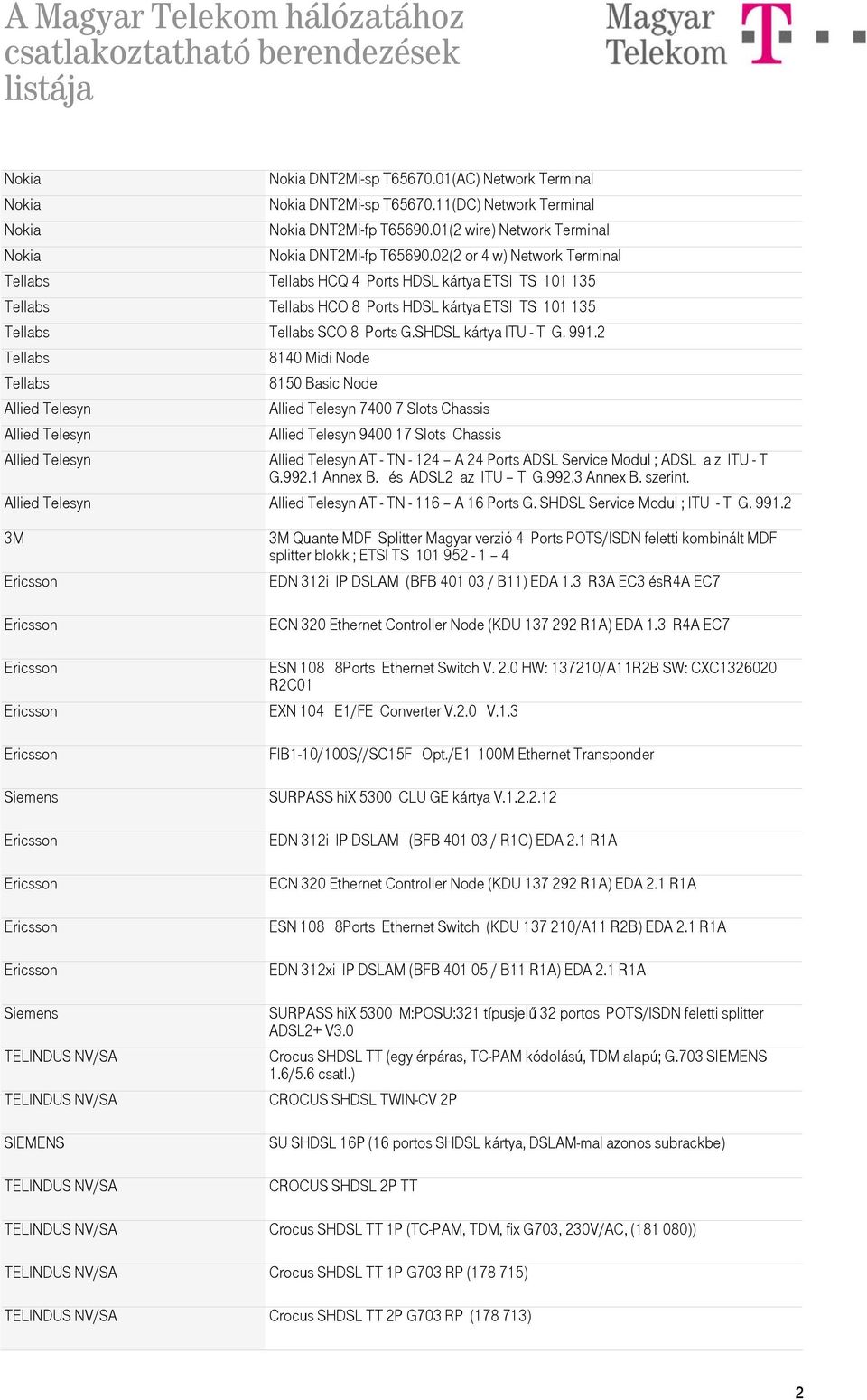 2 Tellabs Tellabs Allied Telesyn Allied Telesyn Allied Telesyn 8140 Midi Node 8150 Basic Node Allied Telesyn 7400 7 Slots Chassis Allied Telesyn 9400 17 Slots Chassis Allied Telesyn AT - TN - 124 A