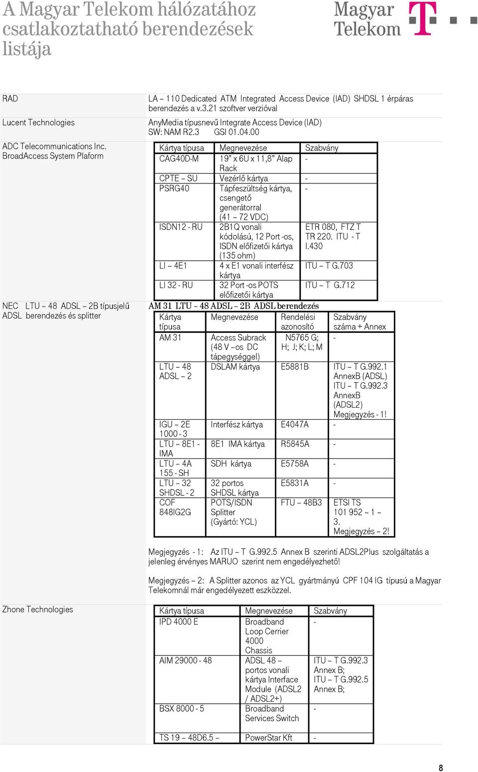 21 szoftver verzióval AnyMedia típusnevű Integrate Access Device (IAD) SW: NAM R2.3 GSI 01.04.