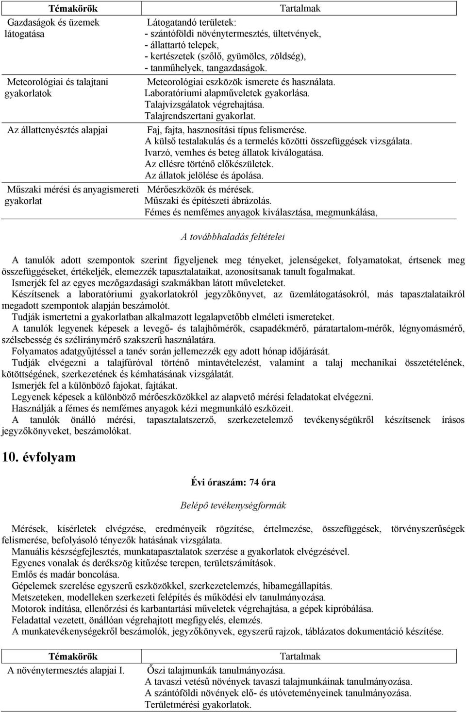 Talajvizsgálatok végrehajtása. Talajrendszertani gyakorlat. Faj, fajta, hasznosítási típus felismerése. A külső testalakulás és a termelés közötti összefüggések vizsgálata.