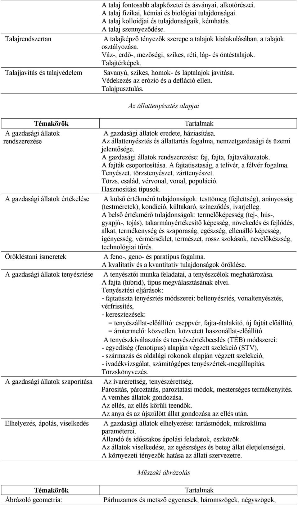 Váz-, erdő-, mezőségi, szikes, réti, láp- és öntéstalajok. Talajtérképek. Savanyú, szikes, homok- és láptalajok javítása. Védekezés az erózió és a defláció ellen. Talajpusztulás.