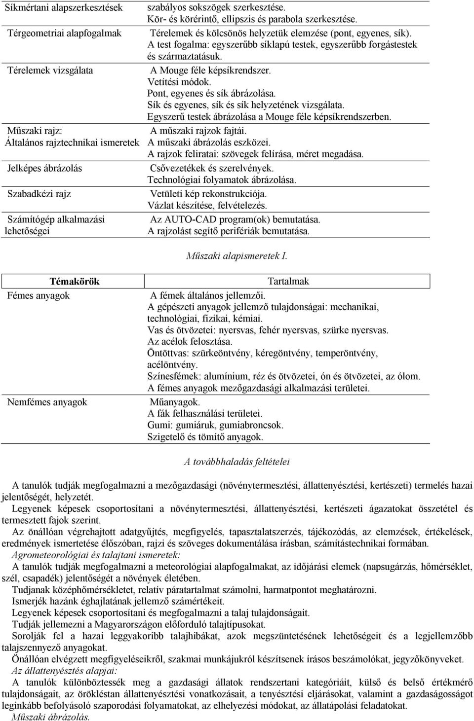 A test fogalma: egyszerűbb síklapú testek, egyszerűbb forgástestek és származtatásuk. A Mouge féle képsíkrendszer. Vetítési módok. Pont, egyenes és sík ábrázolása.