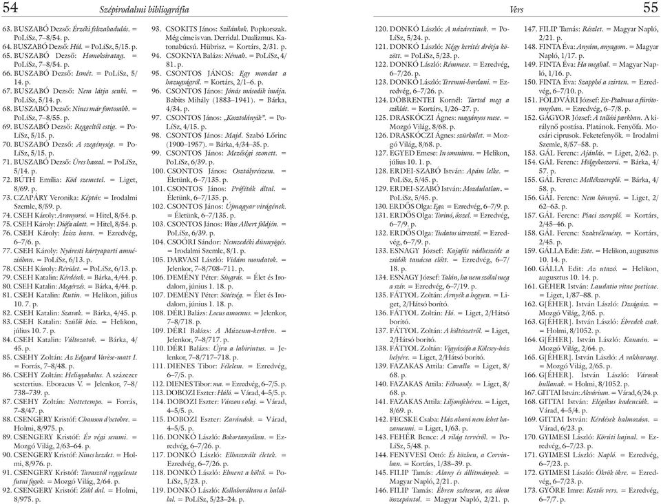 BUSZABÓ Dezsõ: A szegénység. = Po- LíSz, 5/15. p. 71. BUSZABÓ Dezsõ: Üres hassal. = PoLíSz, 5/14. p. 72. BÚTH Emília: Köd szemetel. = Liget, 8/69. p. 73. CZAPÁRY Veronika: Képtár.