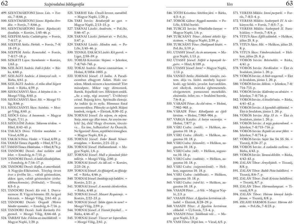 = Kortárs, 1/63. p. 506. SZILÁGYI András: Fedõ és fedet. = Bárka, 4/60. p. 507. SZILÁGYI András: A könnyezõ szék. = Bárka, 4/61. p. 508. SZILÁGYI András: A stílus által kiégett korok. = Bárka, 4/59.