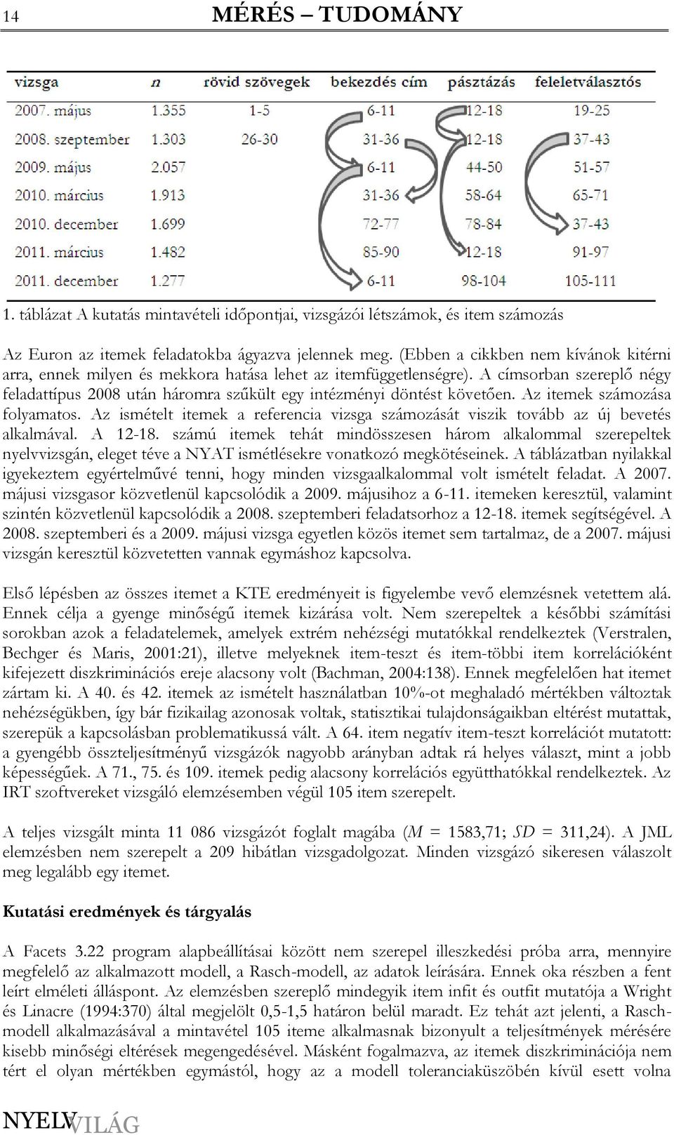 A címsorban szereplő négy feladattípus 2008 után háromra szűkült egy intézményi döntést követően. Az itemek számozása folyamatos.