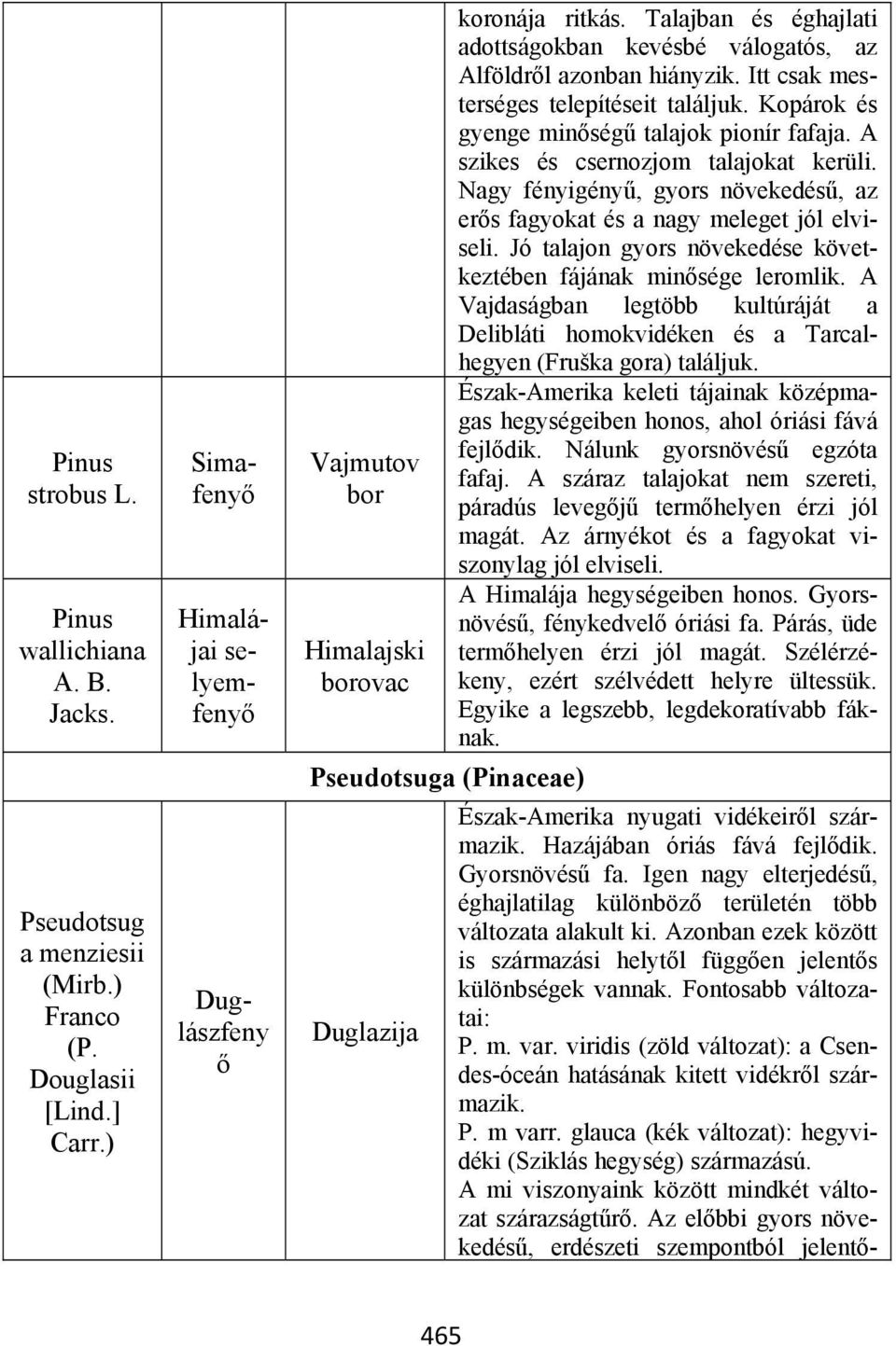 A szikes és csernozjom talajokat kerüli. Nagy fényigényű, gyors növekedésű, az erős fagyokat és a nagy meleget jól elviseli. Jó talajon gyors növekedése következtében fájának minősége leromlik.