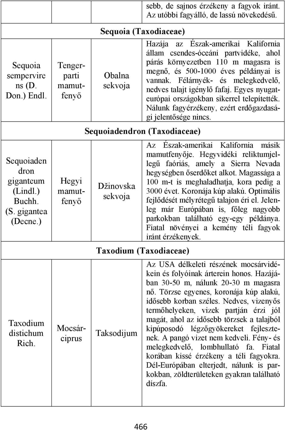 Tengerparti mamutfenyő Hegyi mamutfenyő Mocsárciprus Sequoia (Taxodiaceae) Obalna sekvoja Sequoiadendron (Taxodiaceae) Džinovska sekvoja Hazája az Észak-amerikai Kalifornia állam csendes-óceáni