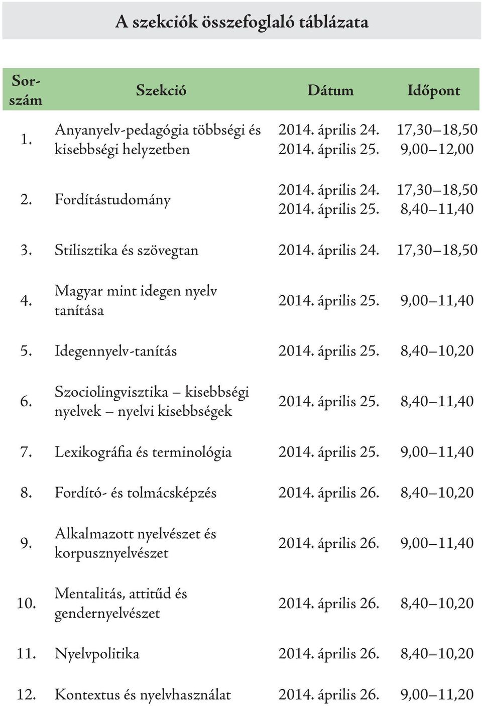 Idegennyelv-tanítás 2014. április 25. 8,40 10,20 6. Szociolingvisztika kisebbségi nyelvek nyelvi kisebbségek 2014. április 25. 8,40 11,40 7. Lexikográfia és terminológia 2014. április 25. 9,00 11,40 8.