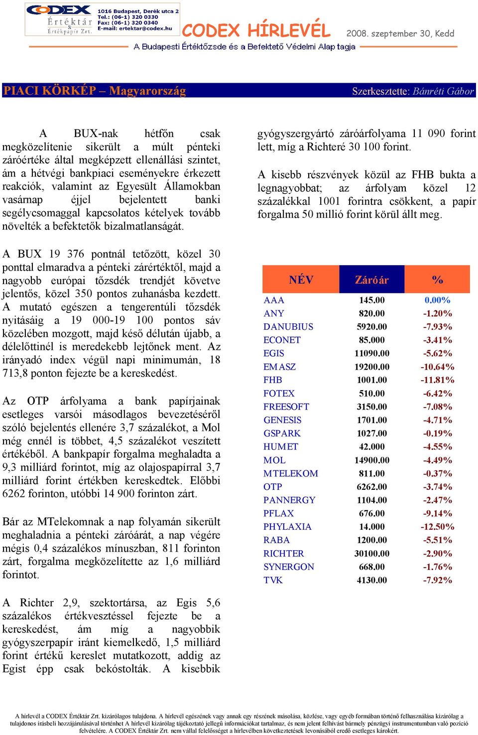 A BUX 19 376 pontnál tetőzött, közel 30 ponttal elmaradva a pénteki zárértéktől, majd a nagyobb európai tőzsdék trendjét követve jelentős, közel 350 pontos zuhanásba kezdett.