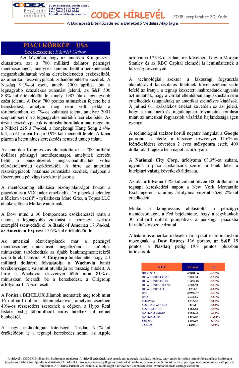 1%-ot esett, amely 2000 áprilisa óta a legnagyobb százalékos zuhanást jelenti, az S&P 500 8.8%-kal értékelődött le, amely 1987 óta a legnagyobb esést jelenti.