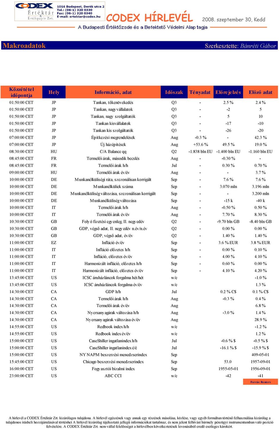 -26-20 07:00:00 CET JP Építkezési megrendelések Aug -0.3 % - 42.3 % 07:00:00 CET JP Új házépítések Aug +53.6 % 49.5 % 19.0 % 08:30:00 CET HU C/A Balance qq Q2-1.838 bln EU -1.400 bln EU -1.