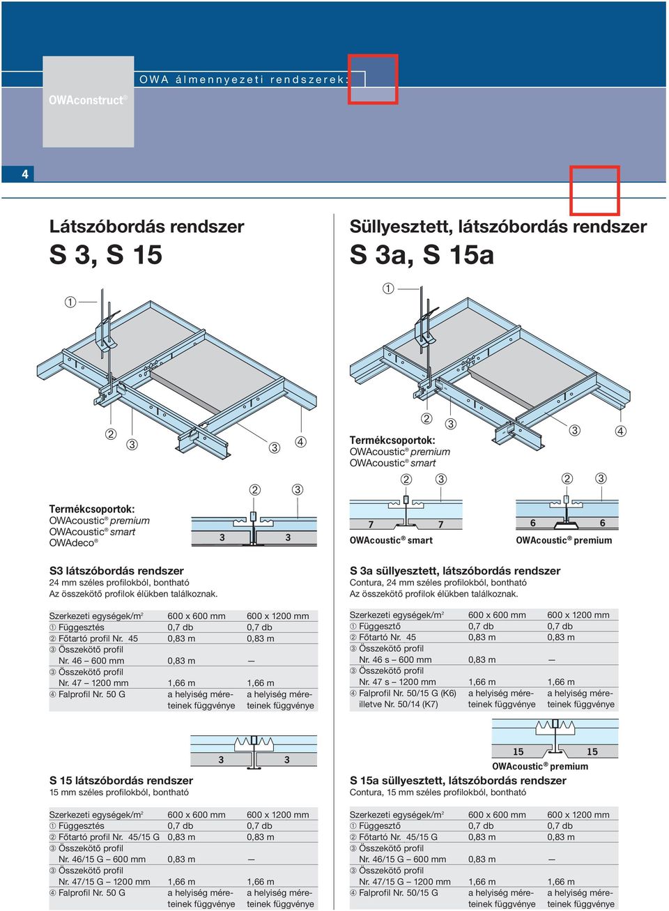 Szerkezeti egységek/m 2 600 x 600 mm 600 x 1200 mm Függesztés 0,7 db 0,7 db Főtartó profil Nr. 45 0,83 m 0,83 m Összekötő profil Nr. 46 600 mm 0,83 m Összekötő profil Nr.