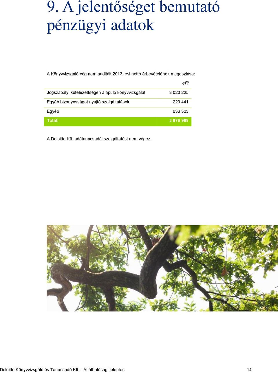 225 Egyéb bizonyosságot nyújtó szolgáltatások 220 441 Egyéb 636 323 Total: 3 876 989 A Deloitte