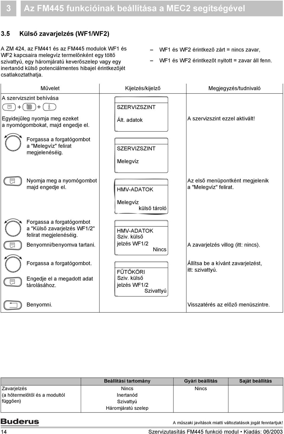 potenciálmentes hibajel érintkezőjét csatlakoztathatja. WF1 és WF2 érintkező zárt = nincs zavar, WF1 és WF2 érintkezőt nyitott = zavar áll fenn.