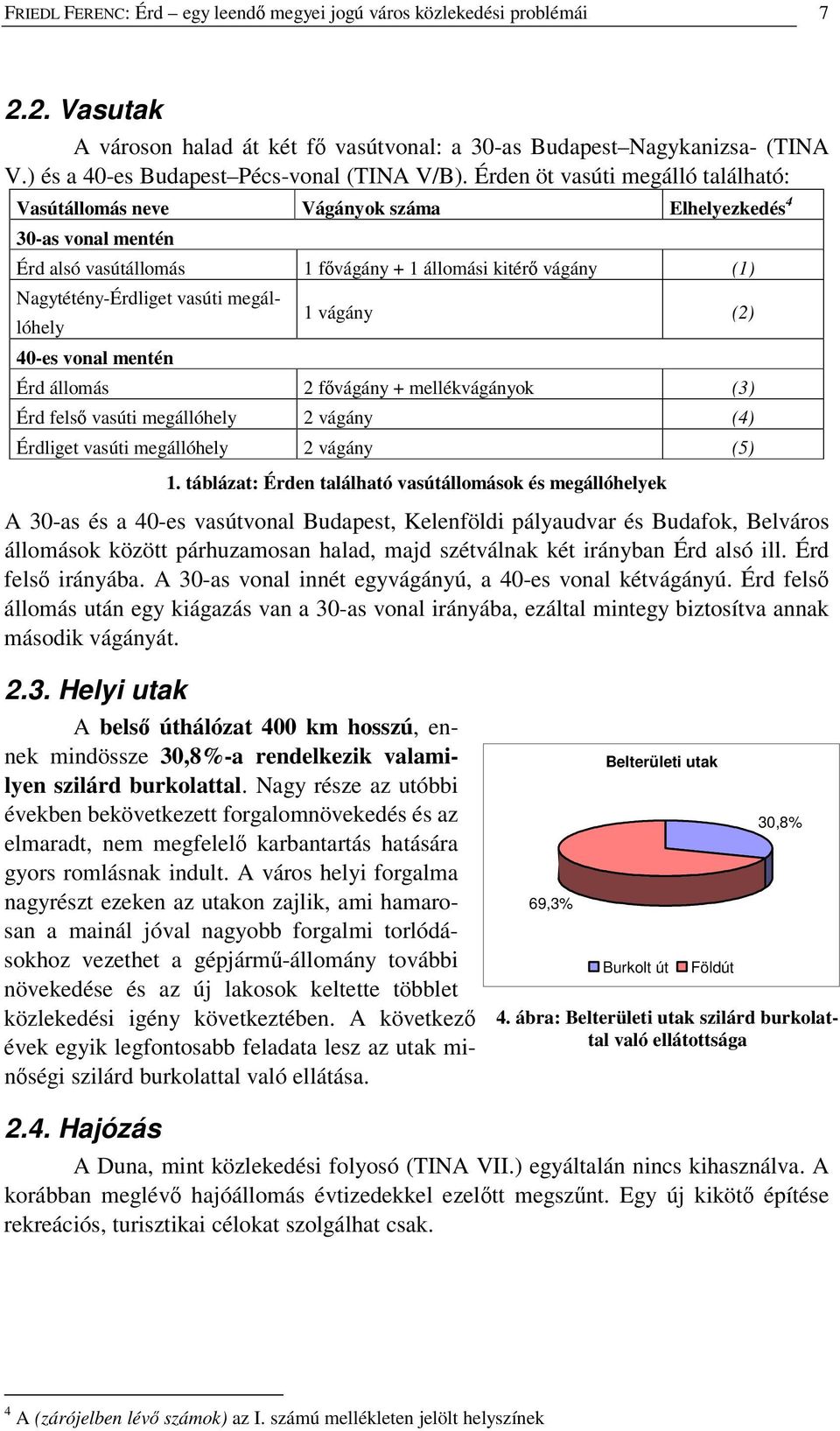 Érden öt vasúti megálló található: Vasútállomás neve Vágányok száma Elhelyezkedés 4 30-as vonal mentén Érd alsó vasútállomás 1 fvágány + 1 állomási kitér vágány (1) Nagytétény-Érdliget vasúti