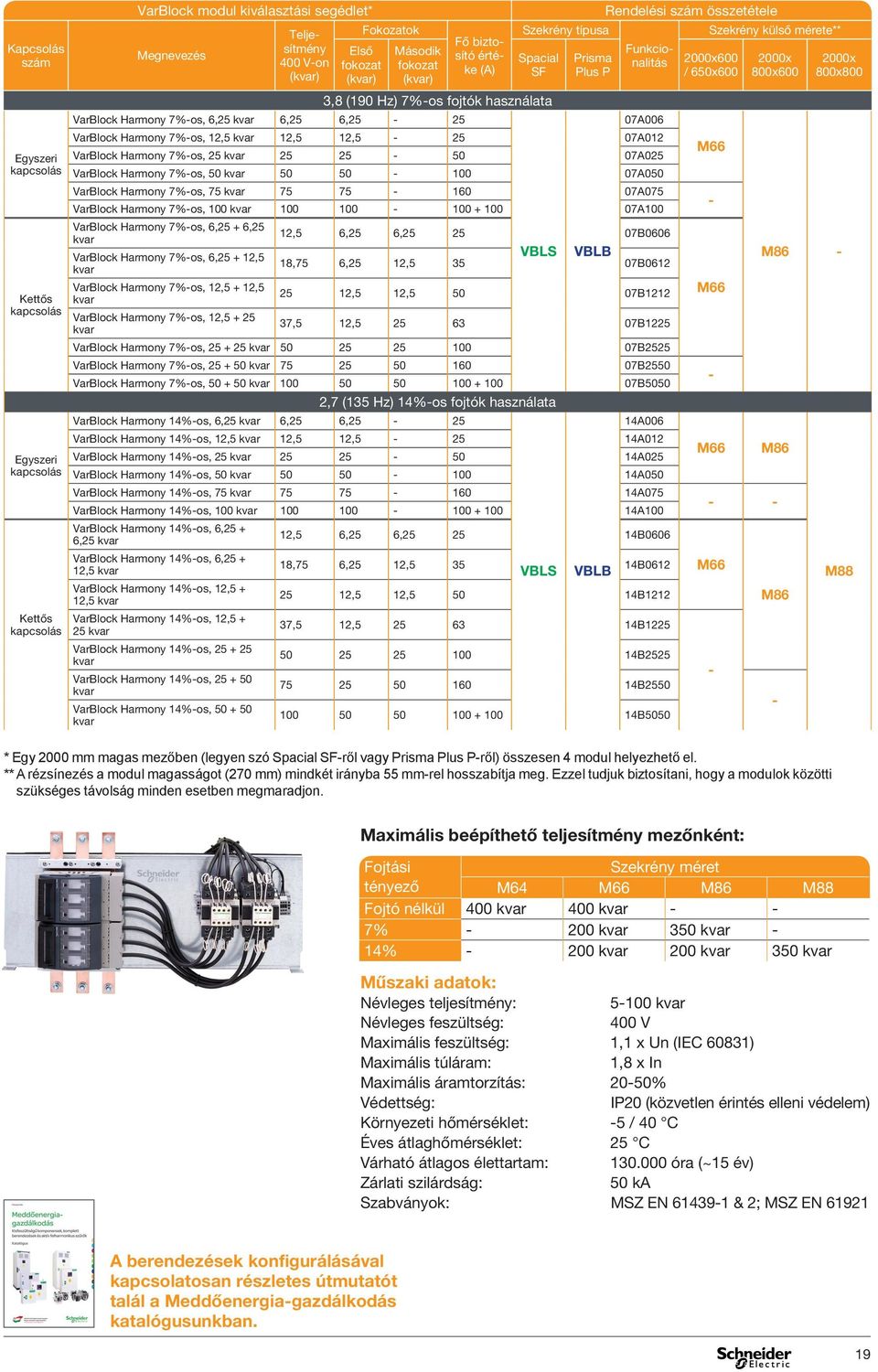 Harmony 7%-os, 12,5 kvar 12,5 12,5-25 07A012 VarBlock Harmony 7%-os, 25 kvar 25 25-50 07A025 VarBlock Harmony 7%-os, 50 kvar 50 50-100 07A050 VarBlock Harmony 7%-os, 75 kvar 75 75-160 07A075 VarBlock