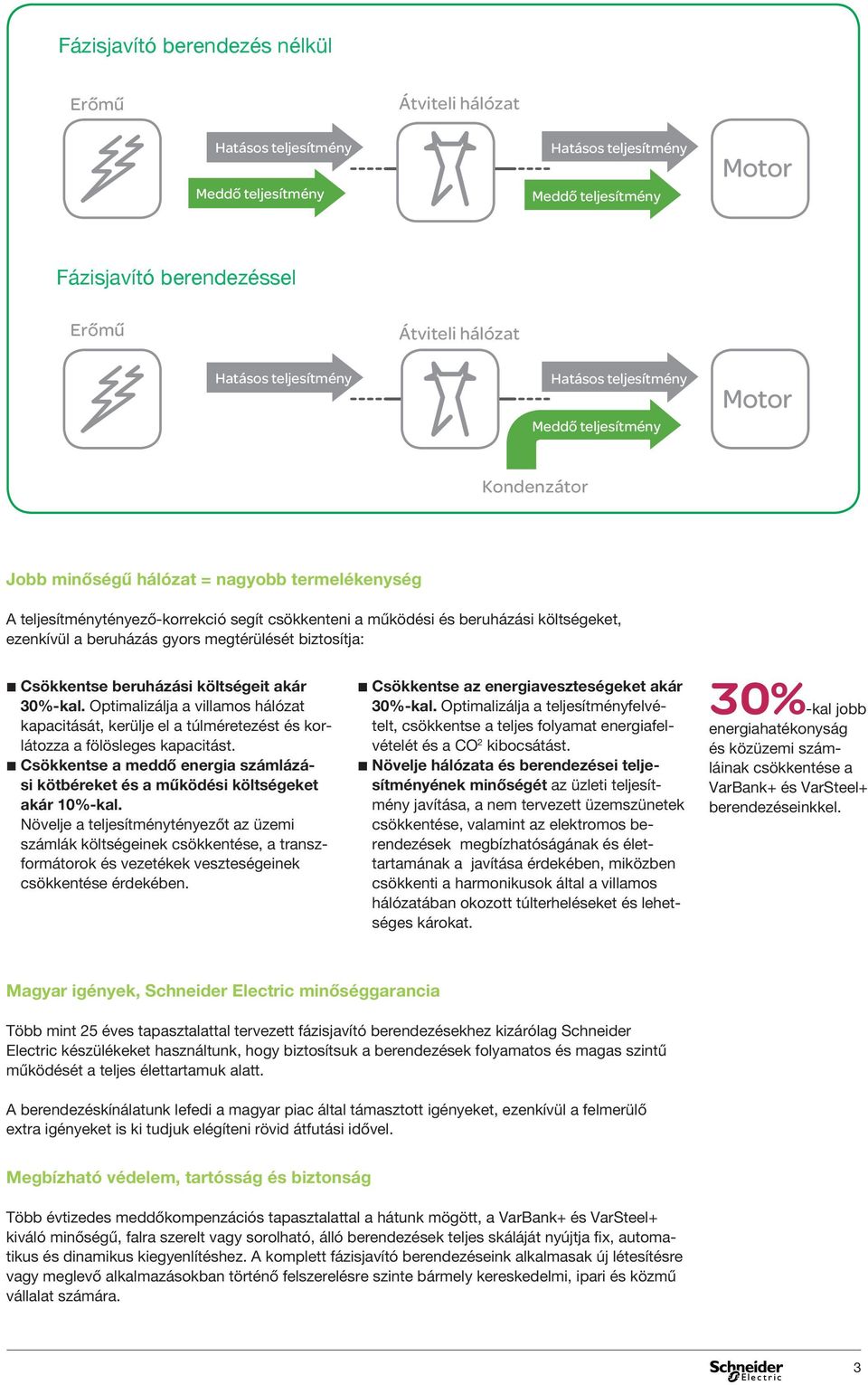 beruházás gyors megtérülését biztosítja: b Csökkentse beruházási költségeit akár 30%-kal.