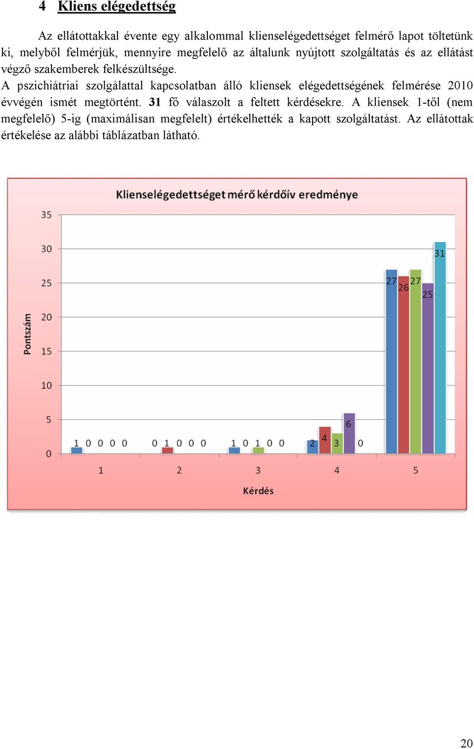 A pszichiátriai szolgálattal kapcsolatban álló kliensek elégedettségének felmérése 2010 évvégén ismét megtörtént.