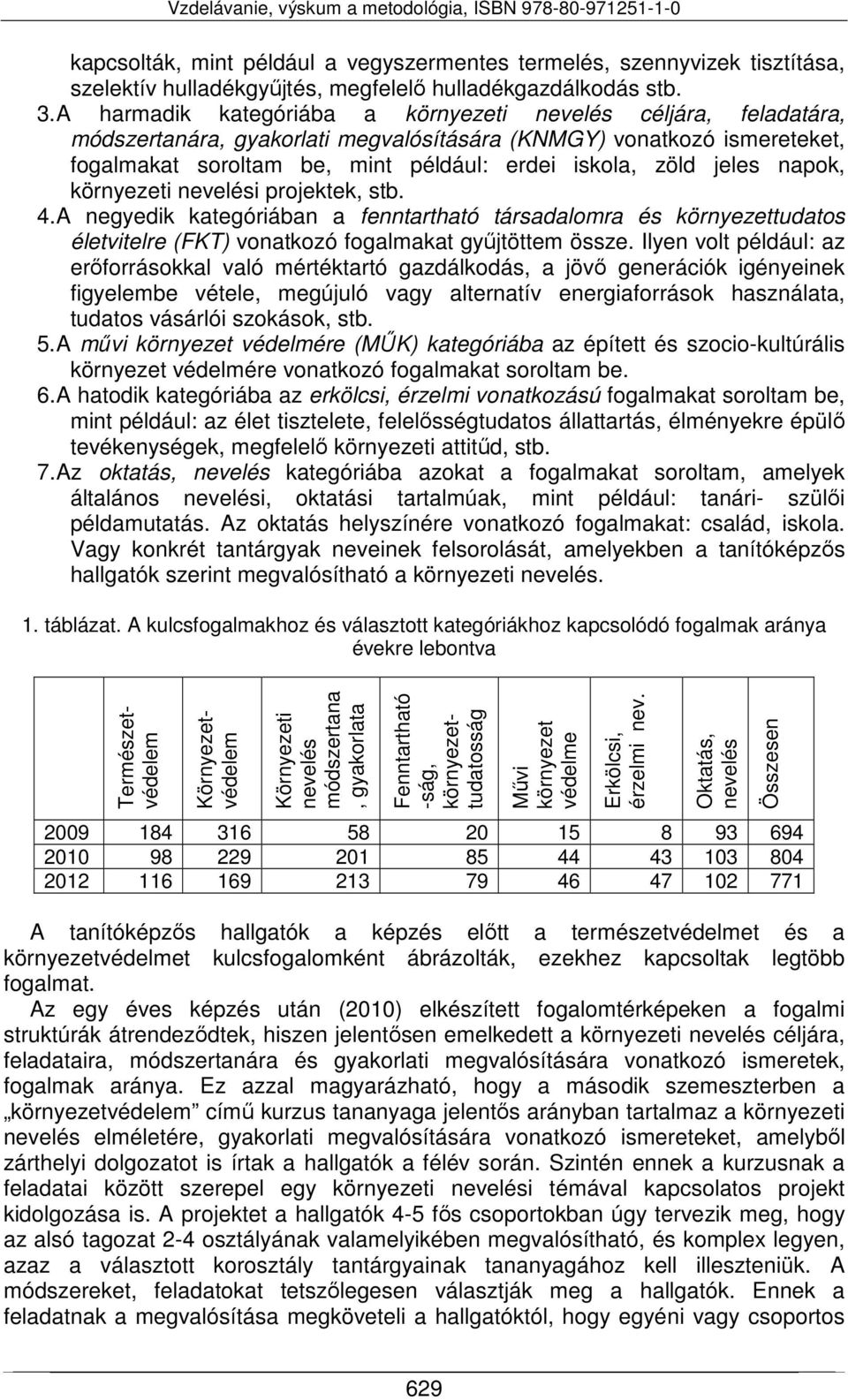 jeles napok, környezeti nevelési projektek, stb. 4. A negyedik kategóriában a fenntartható társadalomra és környezettudatos életvitelre (FKT) vonatkozó fogalmakat gyűjtöttem össze.