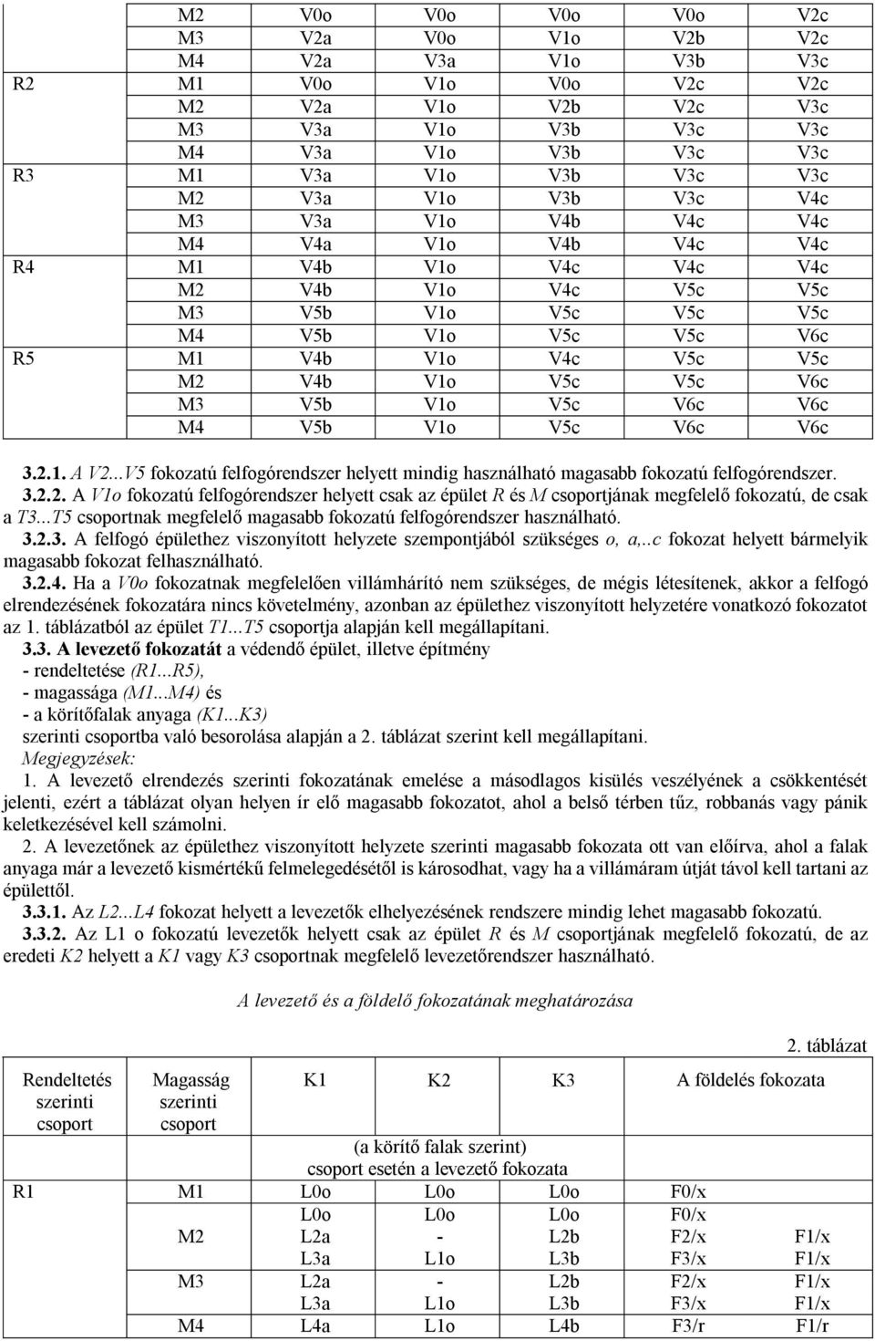 V5c V6c M3 V5b V1o V5c V6c V6c M4 V5b V1o V5c V6c V6c 3.2.1. A V2...V5 fokozatú felfogórendszer helyett mindig használható magasabb fokozatú felfogórendszer. 3.2.2. A V1o fokozatú felfogórendszer helyett csak az épület R és M csoportjának megfelelő fokozatú, de csak a T3.