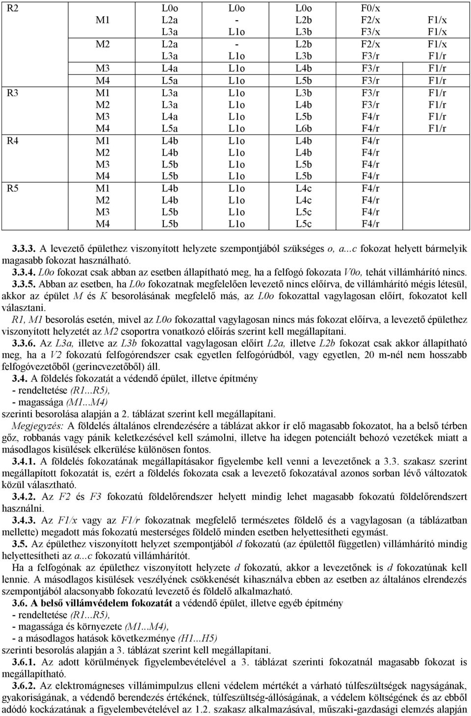 L1o L5c F4/r M4 L5b L1o L5c F4/r 3.3.3. A levezető épülethez viszonyított helyzete szempontjából szükséges o, a...c fokozat helyett bármelyik magasabb fokozat használható. 3.3.4. L0o fokozat csak abban az esetben állapítható meg, ha a felfogó fokozata V0o, tehát villámhárító nincs.