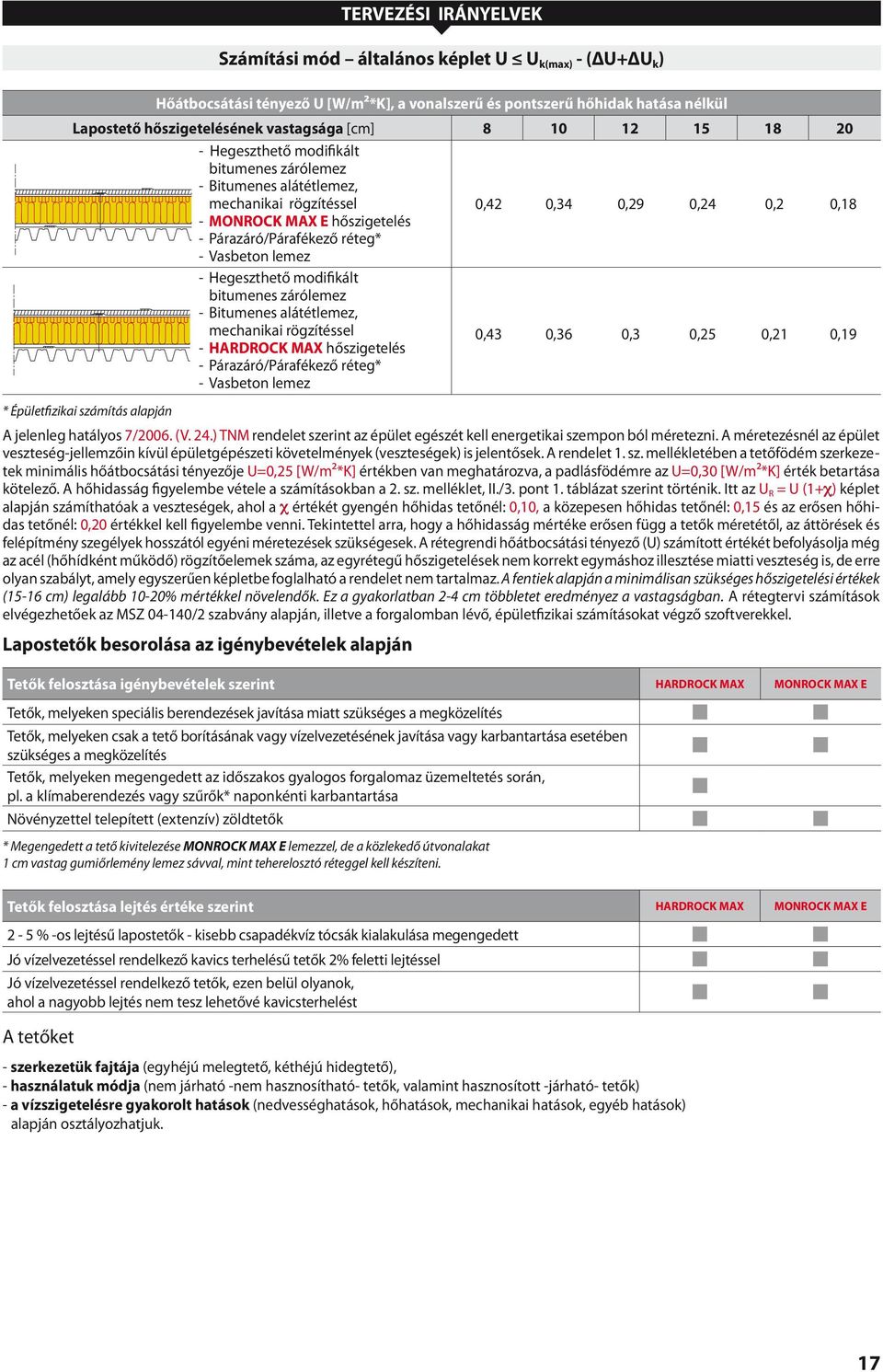 Vasbeton lemez - Hegeszthető modifikált bitumenes zárólemez - Bitumenes alátétlemez, mechanikai rögzítéssel - HARDROCK MAX hőszigetelés 0, 0,6 0, 0,2 0,21 0,19 - Párazáró/Párafékező réteg* - Vasbeton