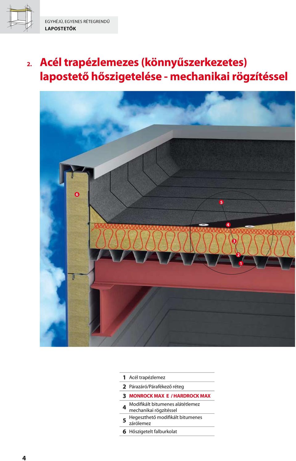rögzítéssel 6 2 1 1 Acél trapézlemez 2 Párazáró/Párafékező réteg MONROCK MAX E /