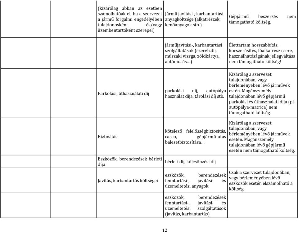 járműjavítási-, karbantartási szolgáltatások (szervízdíj, műszaki vizsga, zöldkártya, autómosás ) Élettartam hosszabbítás, korszerűsítés, főalkatrész csere, használhatóságának jellegváltása nem