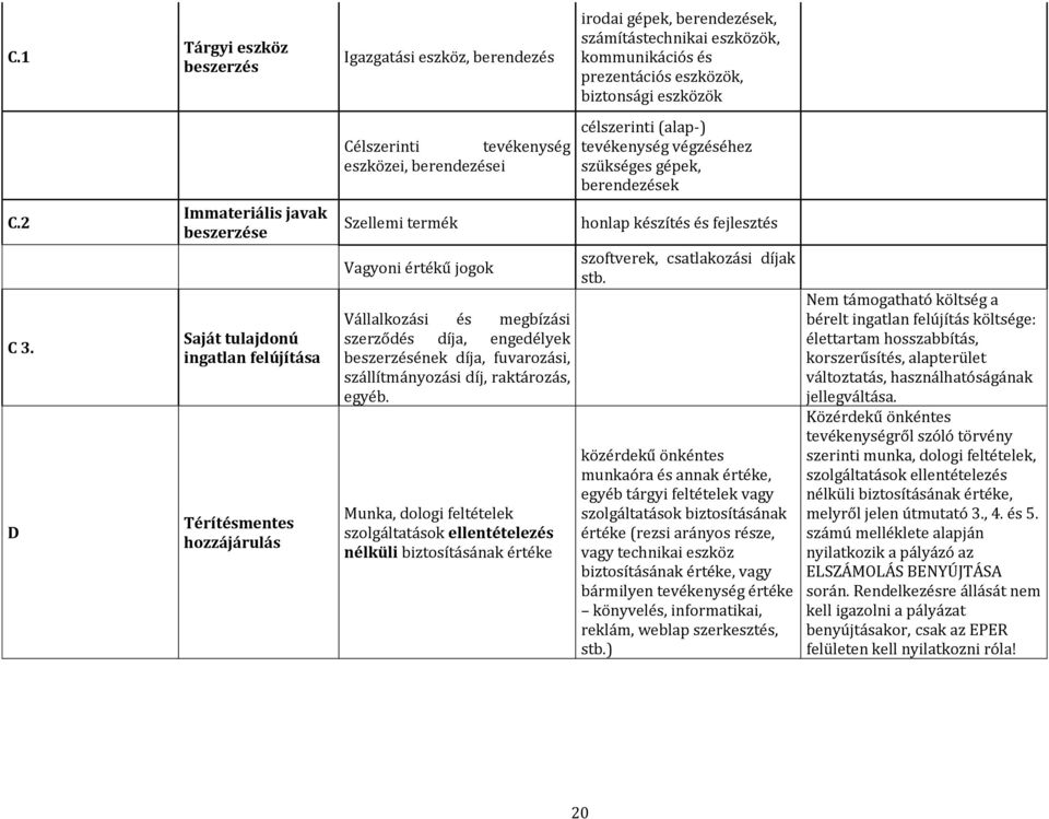 D Immateriális javak beszerzése Saját tulajdonú ingatlan felújítása Térítésmentes hozzájárulás Szellemi termék Vagyoni értékű jogok Vállalkozási és megbízási szerződés díja, engedélyek beszerzésének