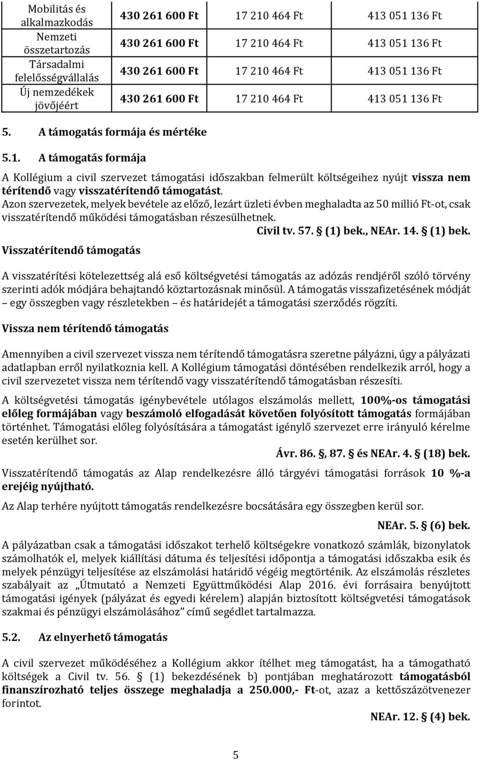 Azon szervezetek, melyek bevétele az előző, lezárt üzleti évben meghaladta az 50 millió Ft-ot, csak visszatérítendő működési támogatásban részesülhetnek. Civil tv. 57. (1) bek.